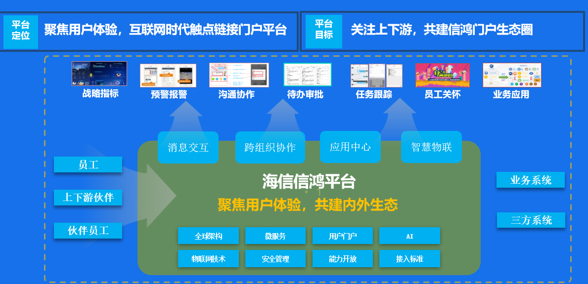 从移动门户到智能协同